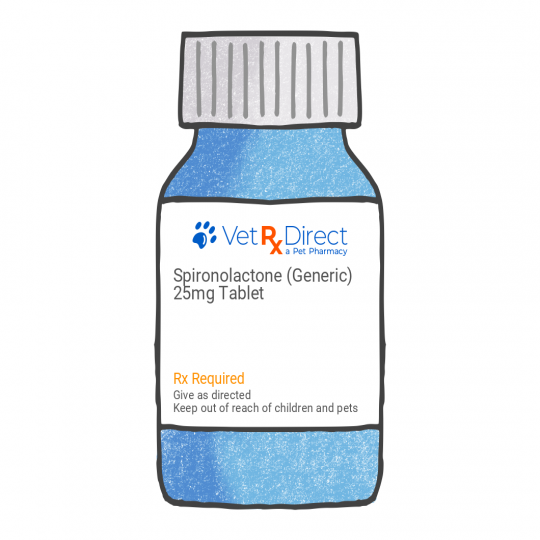 Spironolactone (Generic)